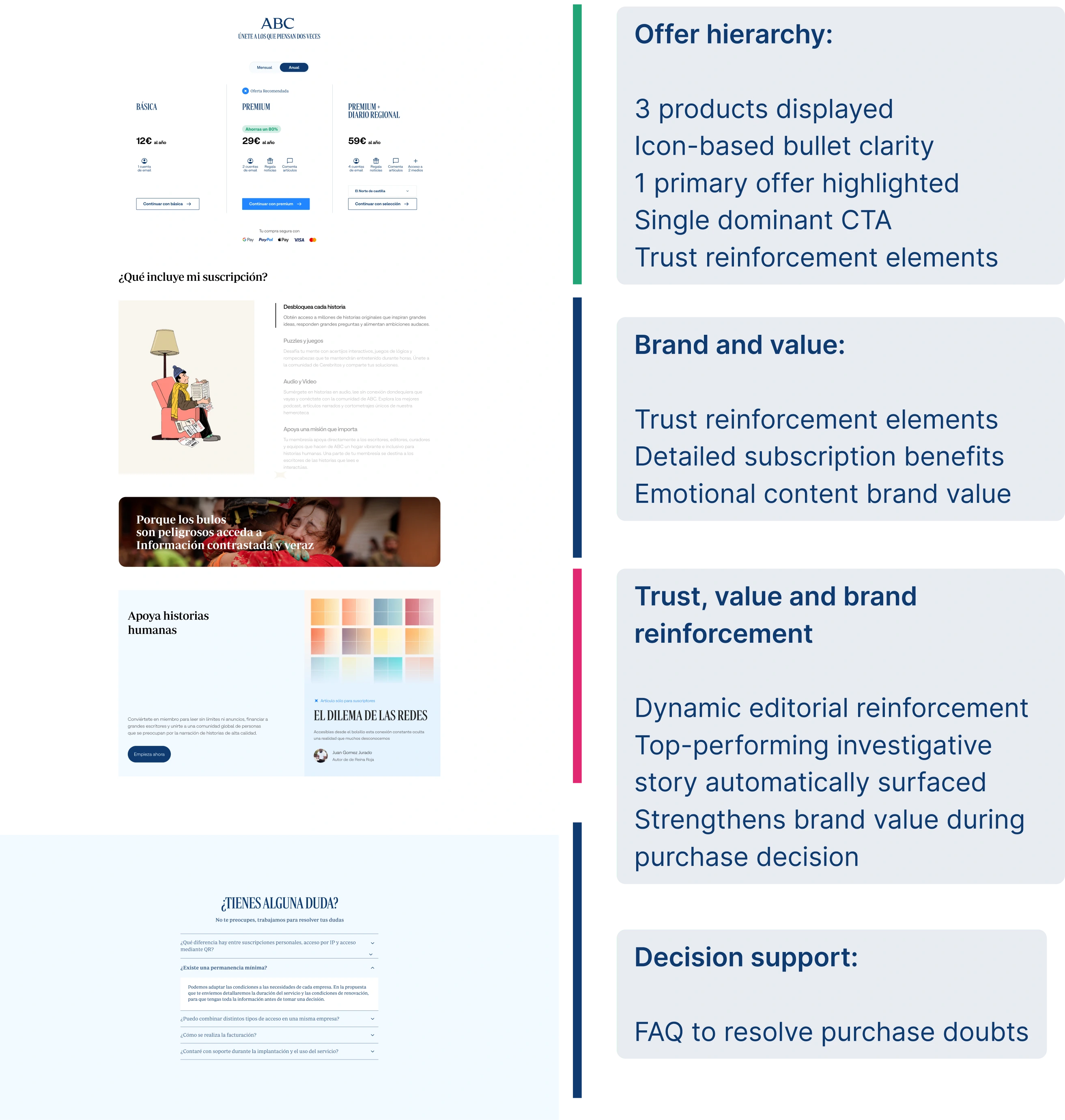 Subscription store after redesign — guided decision and +35% CTR